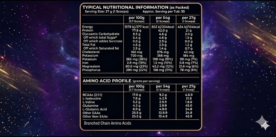 Elevated Premium Whey product view